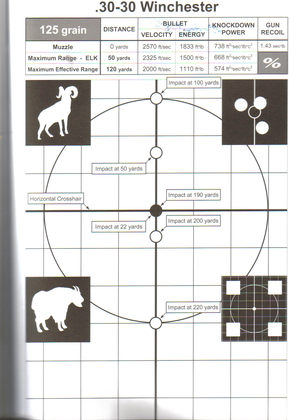 Re: Wisconsin to allow scopes on Muzzleloaders!