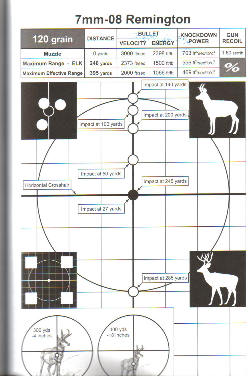 Re: Best Factory .25-06 load for Muleys