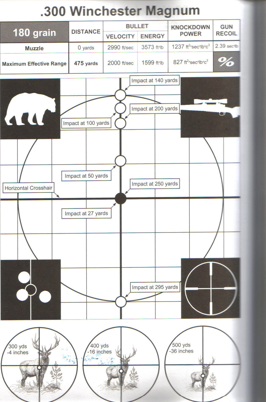 Re: Best Factory .25-06 load for Muleys