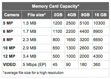 Re: SD Memory / Picture &amp;quot;file size&amp;quot;