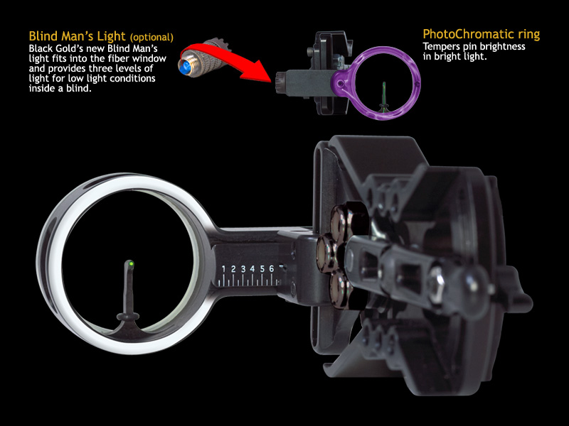 Re: Single pin sight