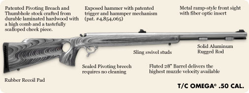 T/C Thumbhole Omega FOR SALE